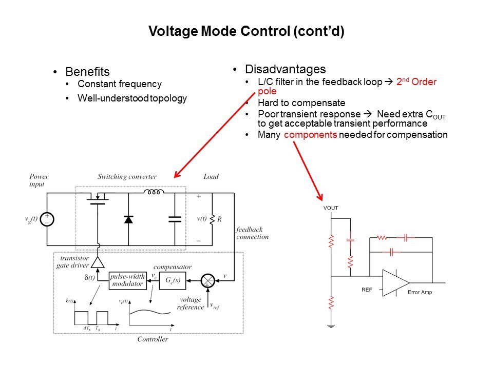 Power Supplies 101 Slide 22