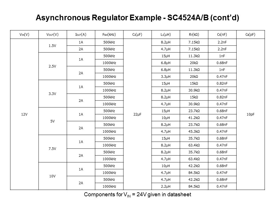 Power Supplies 101 Slide 27