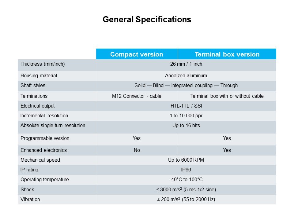 gen spec
