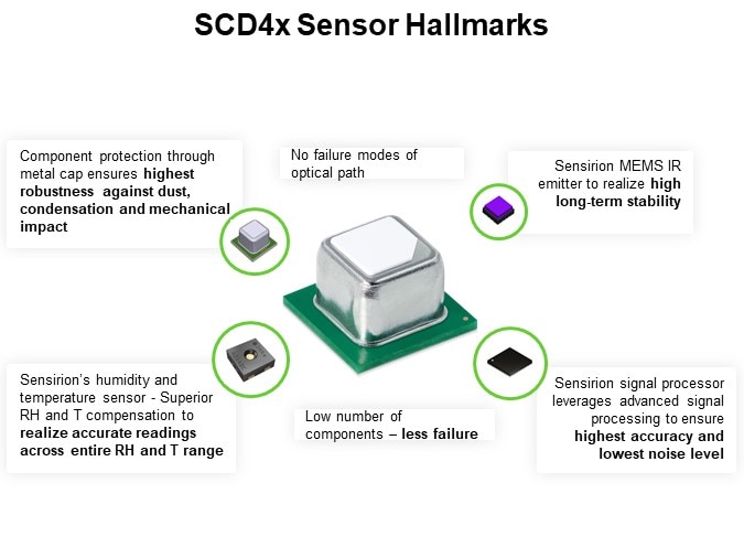 SCD4x Sensor Hallmarks