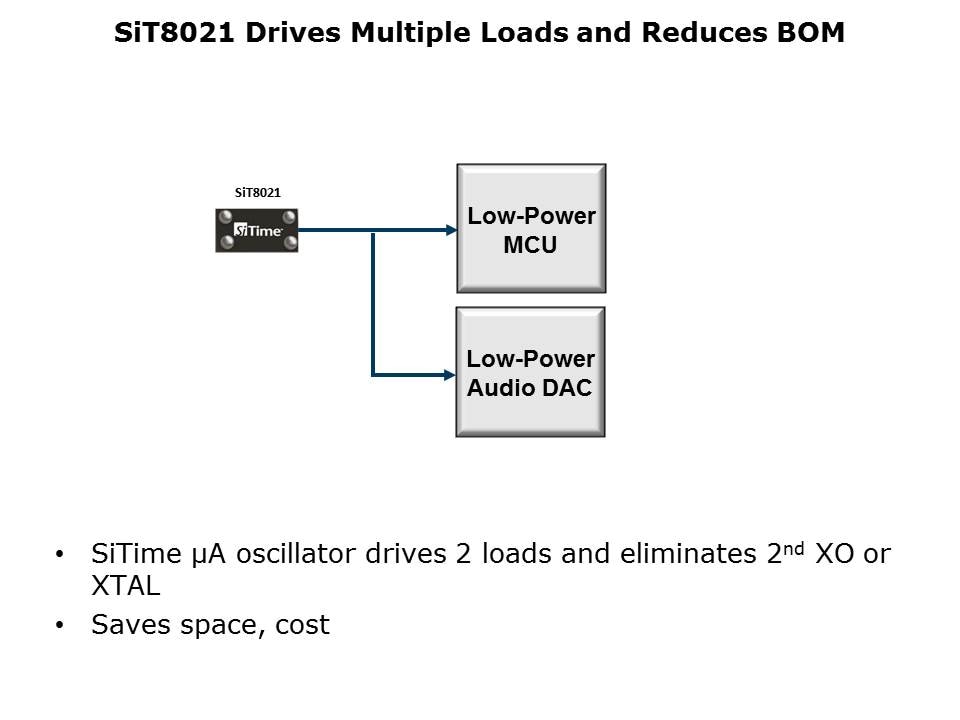 BOM-Slide7