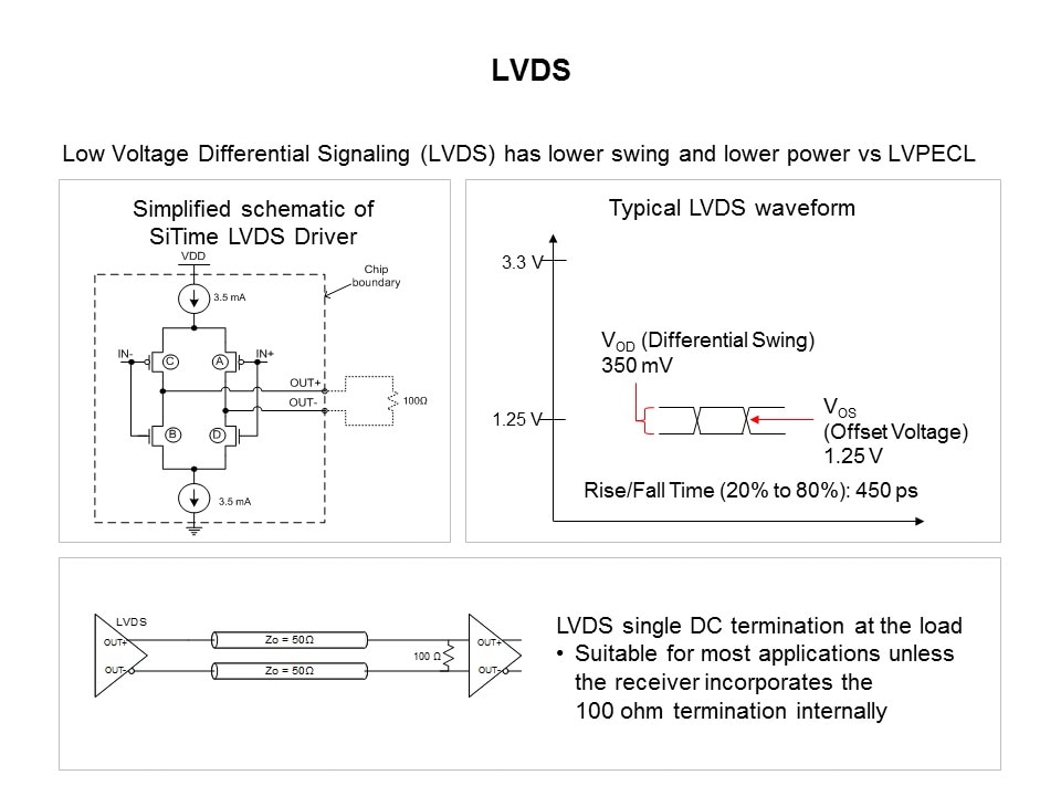 lvds