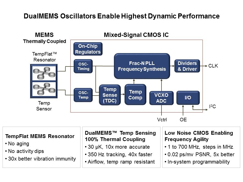 dualmems