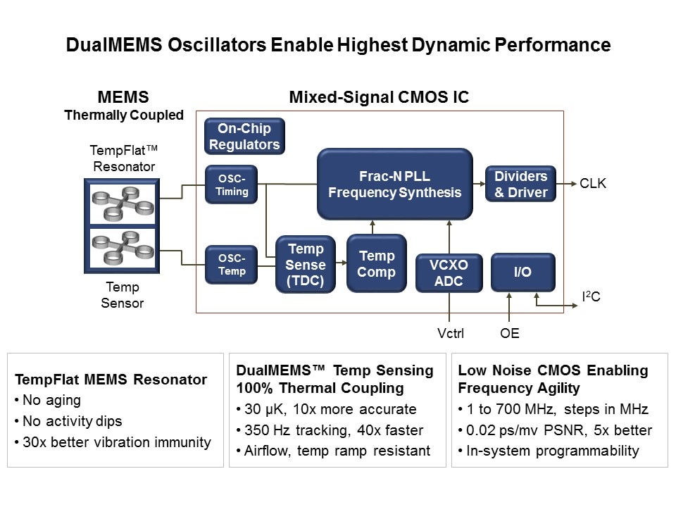 dualmems