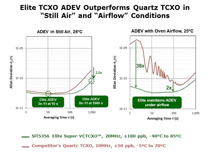 TCXO-Slide10