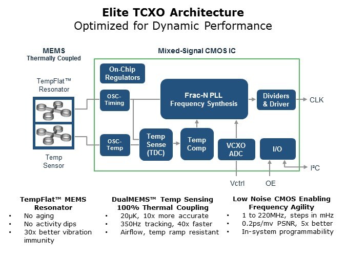 TCXO-Slide6