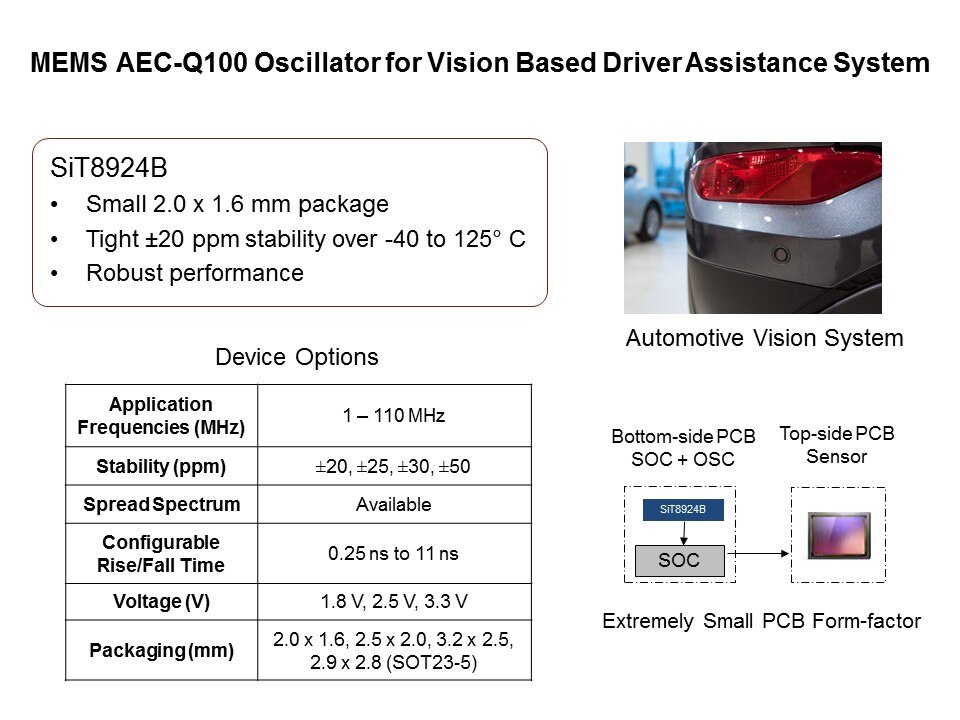 vision based