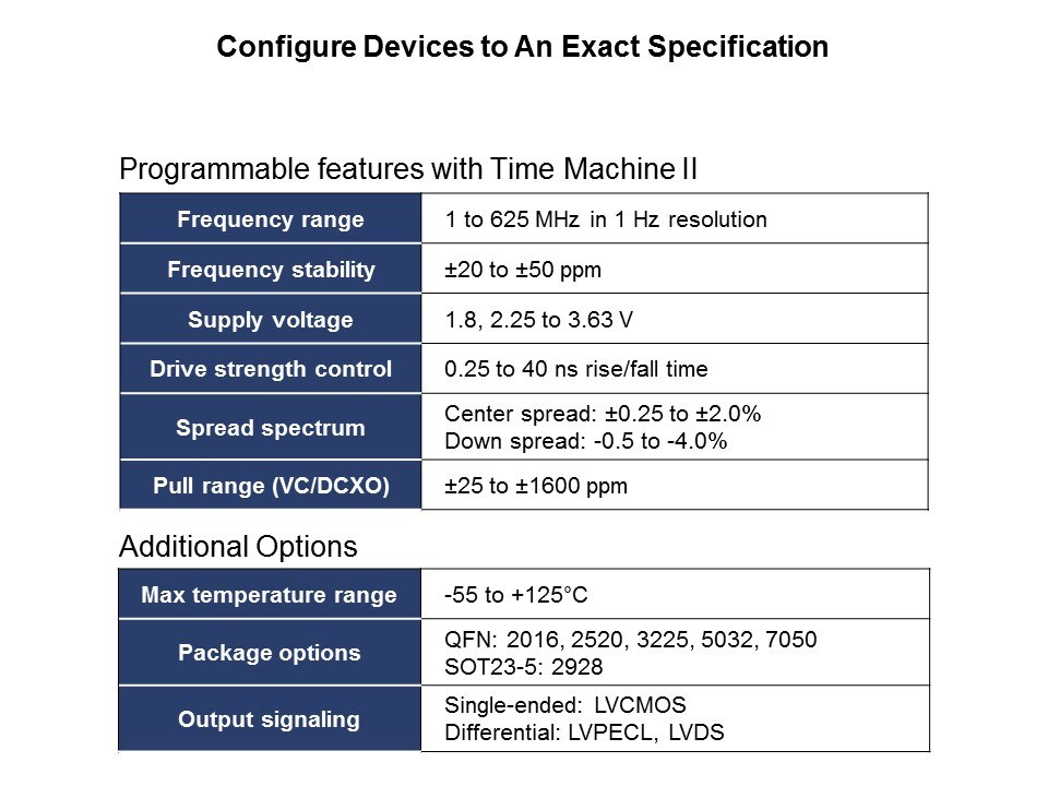 Configure Devices to Spec