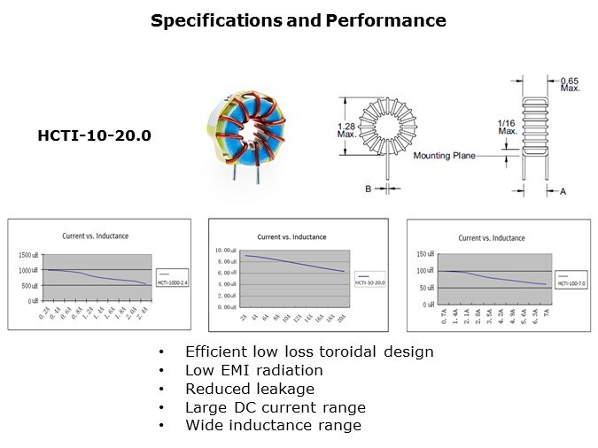 HCTI-Slide5