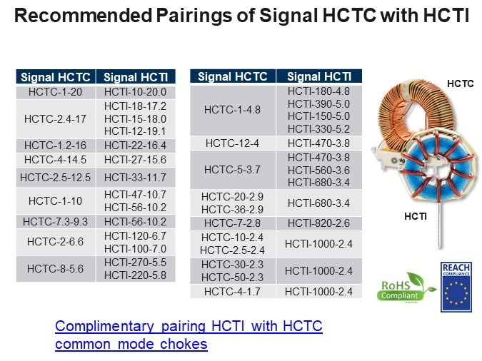 Recommended Pairings of Signal HCTC with HCTI