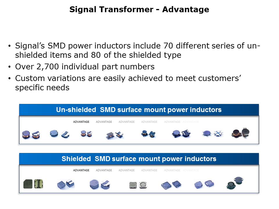 surface-mount-slide4