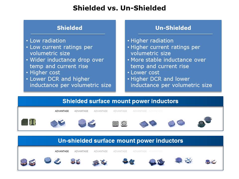 surface-mount-slide6