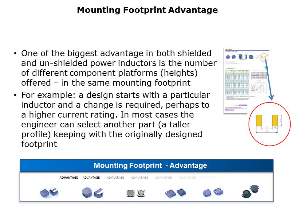 surface-mount-slide7