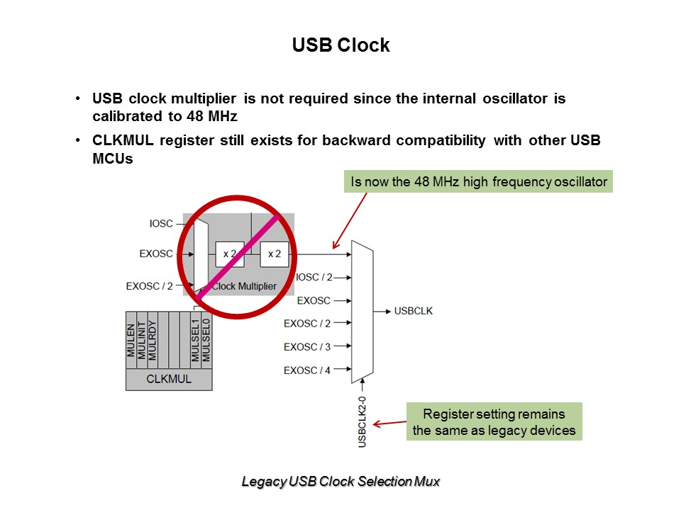 C8051F38x USB MCU Slide 10