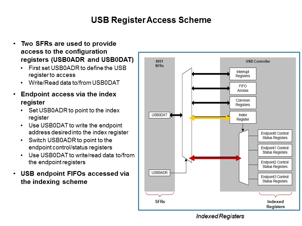 C8051F38x USB MCU Slide 12