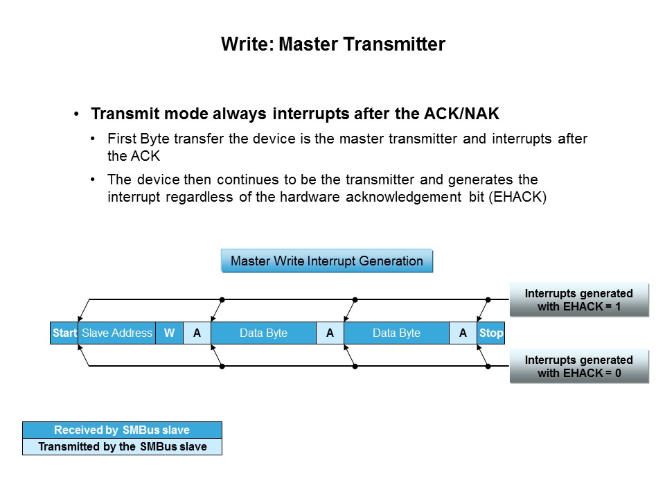 C8051F38x USB MCU Slide 26