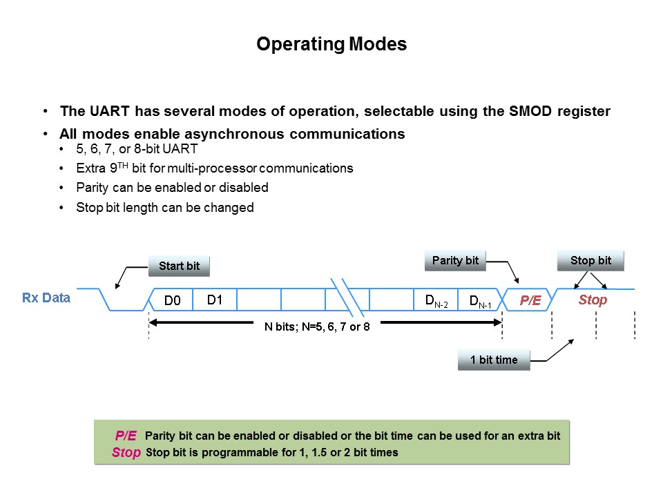 C8051F38x USB MCU Slide 32