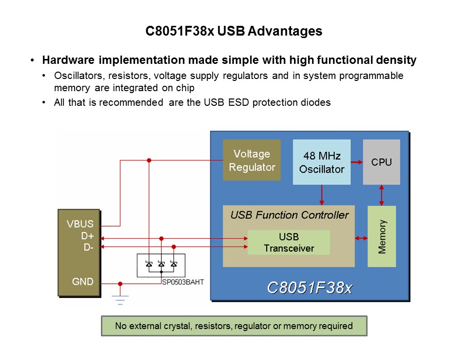 C8051F38x USB MCU Slide 4