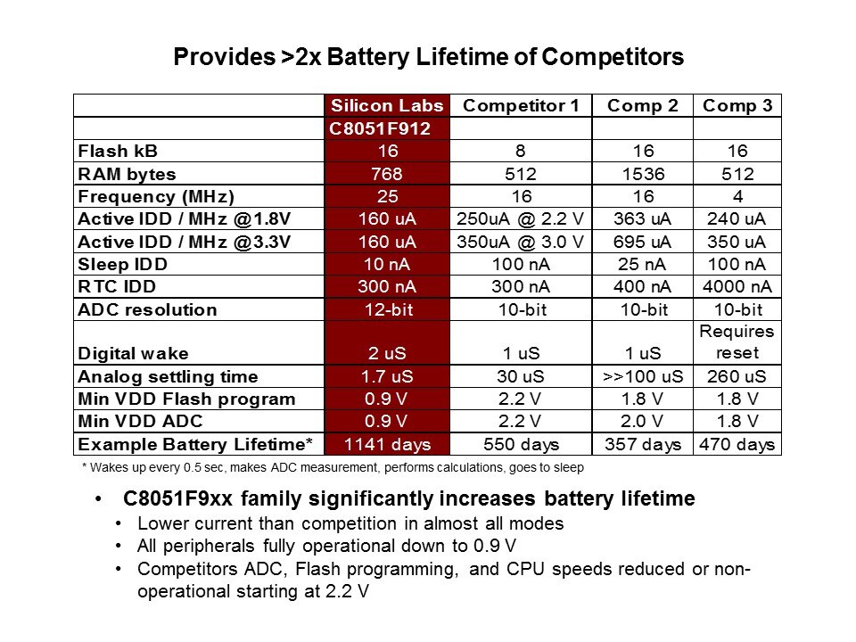 Battery of Comp