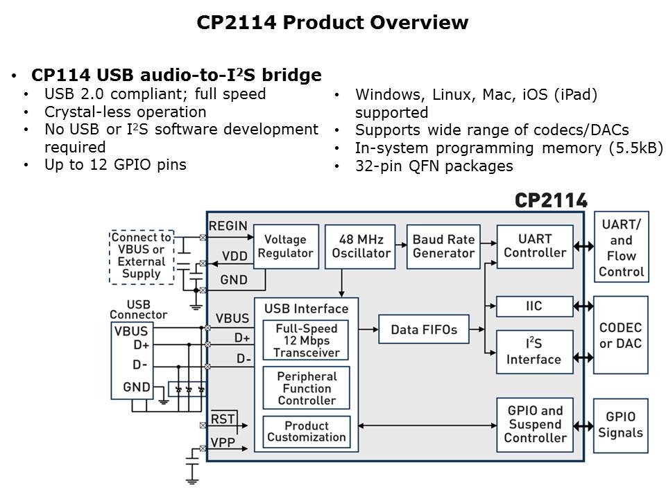 CP2130-Slide21