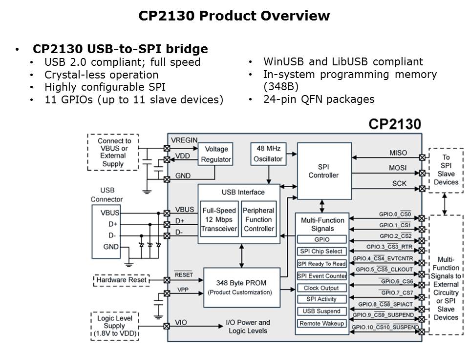 CP2130-Slide22