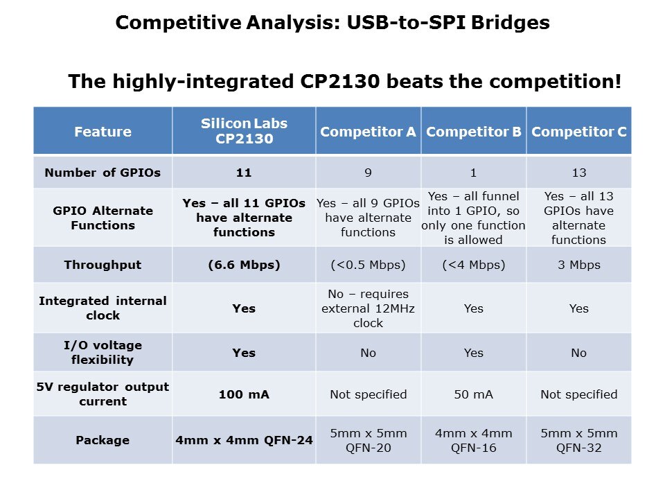 CP2130-Slide8