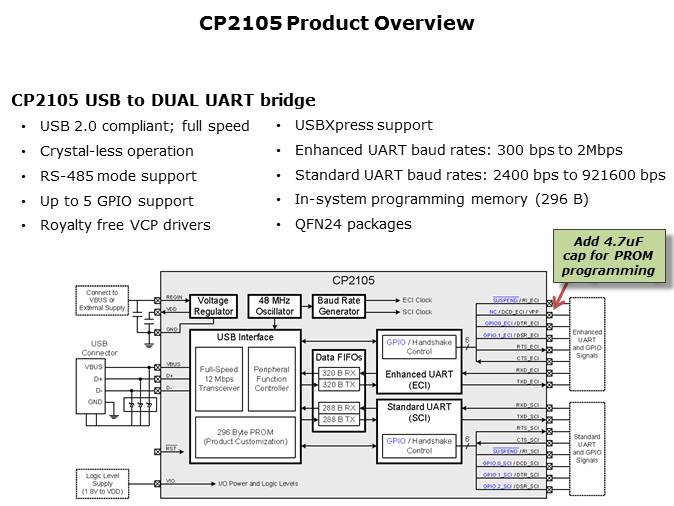 CP21xx USB Bridge Slide 10