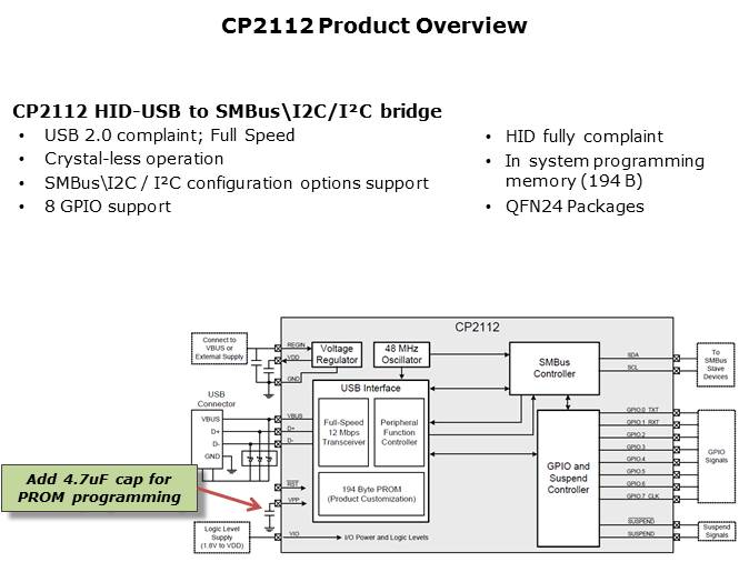 CP21xx USB Bridge Slide 13