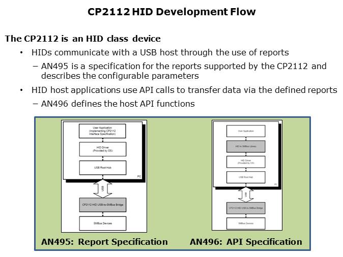 CP21xx USB Bridge Slide 14