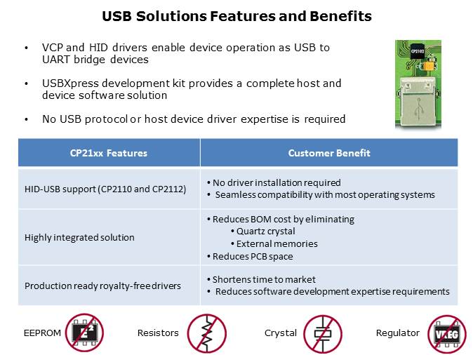 CP21xx USB Bridge Slide 6