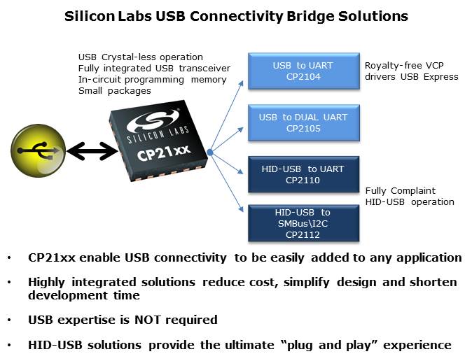CP21xx USB Bridge Slide 8