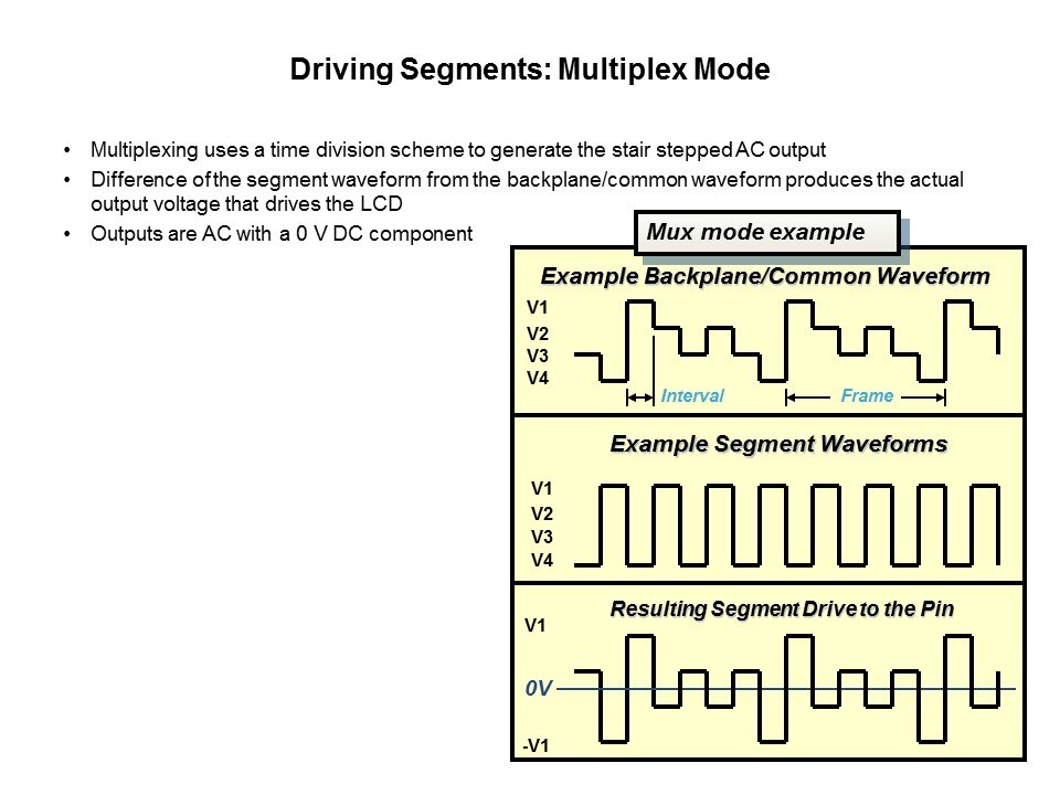 PMIC: CP240x LCD Driver Family Slide 12