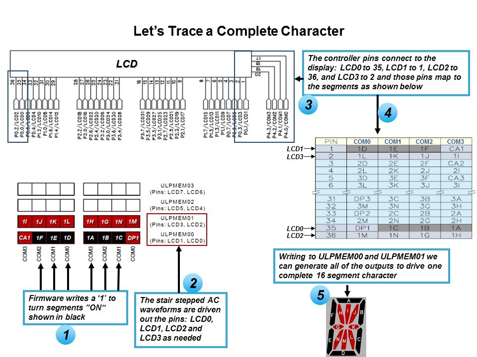 PMIC: CP240x LCD Driver Family Slide 16