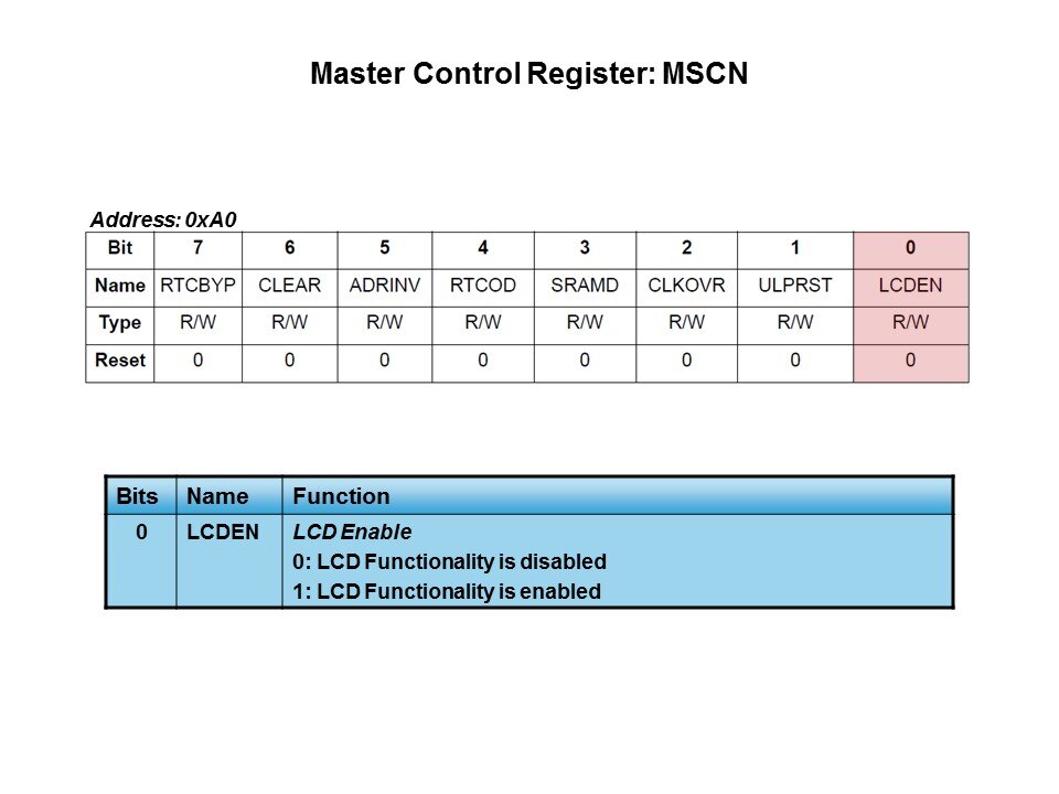 PMIC: CP240x LCD Driver Family Slide 28