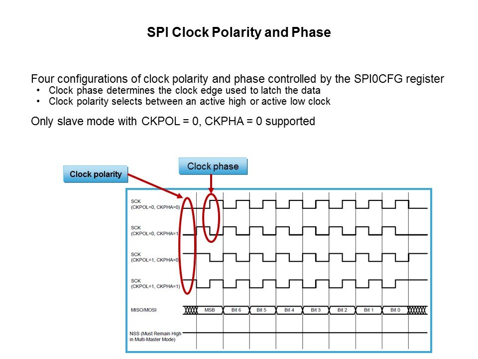PMIC: CP240x LCD Driver Family Slide 45