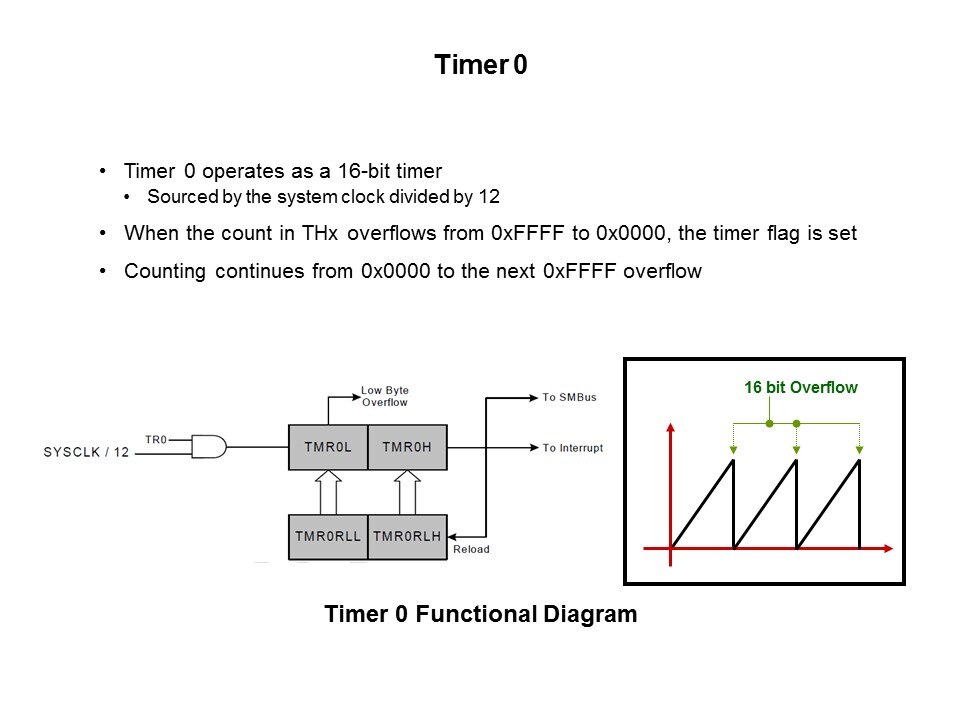 PMIC: CP240x LCD Driver Family Slide 53