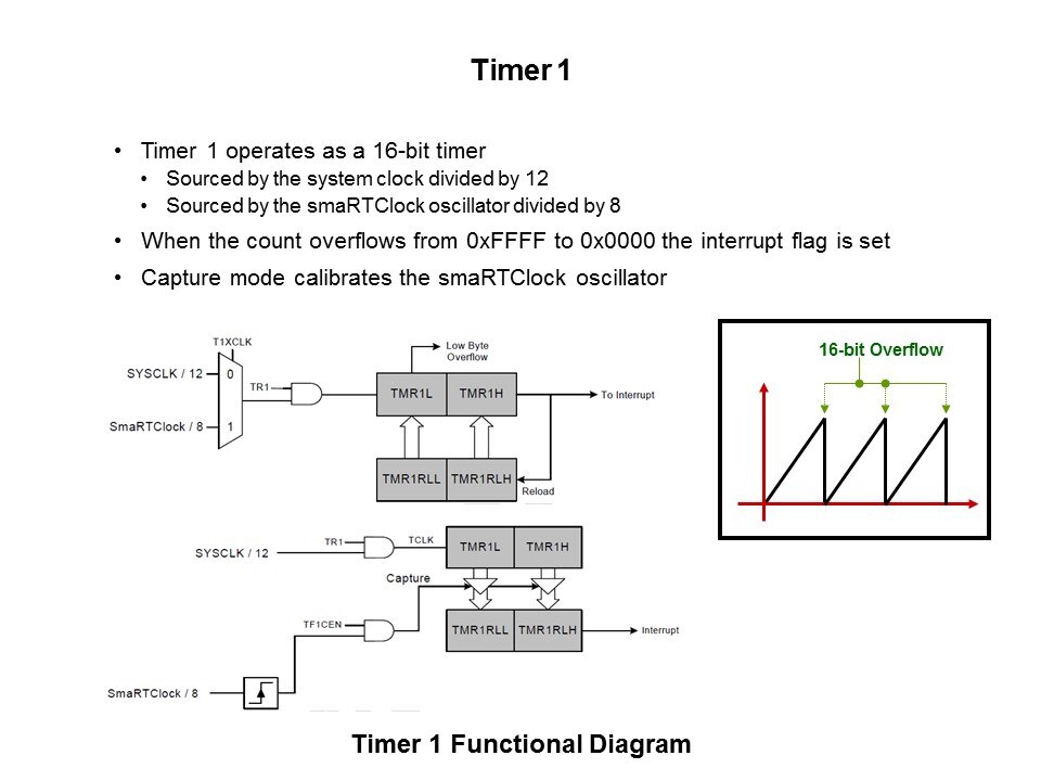 PMIC: CP240x LCD Driver Family Slide 54