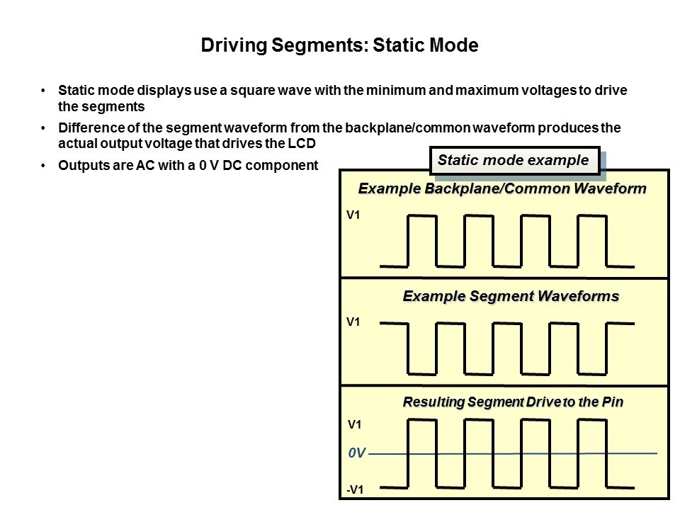 PMIC: CP240x LCD Driver Family Slide 9