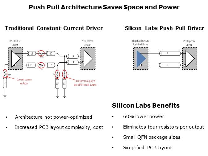 Clock Buffers Slide 10