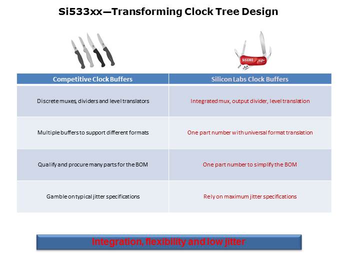 Clock Buffers Slide 3