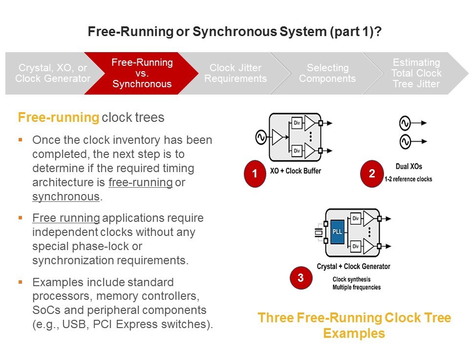 free run