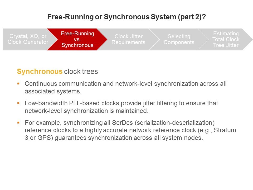 synch