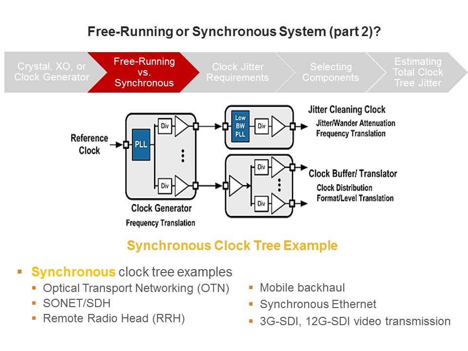 synch tree ex