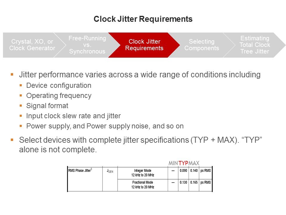 jitter perf varies