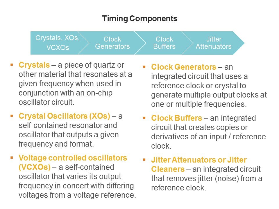 timing comp
