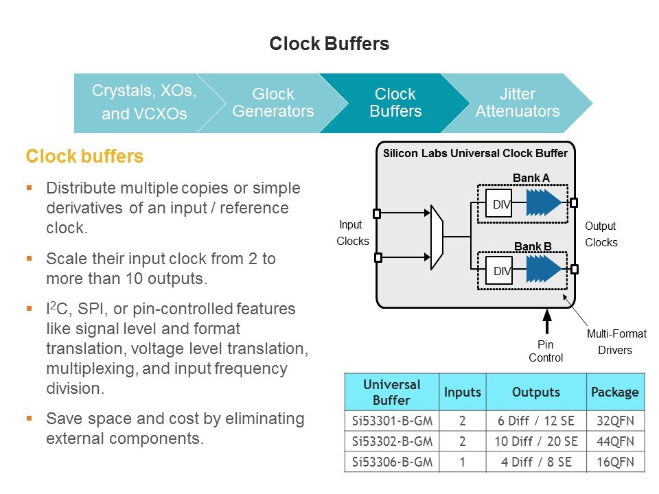 clock buf