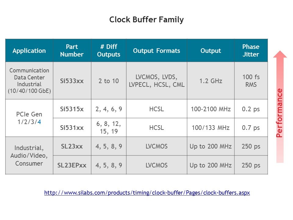 buffer fam
