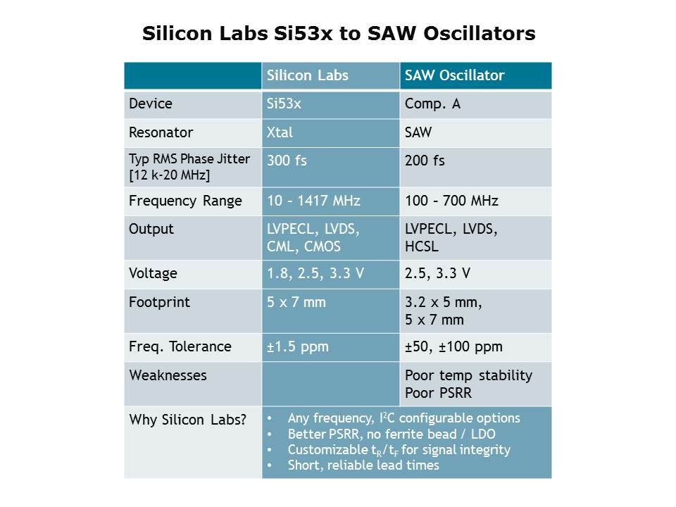 Slide3