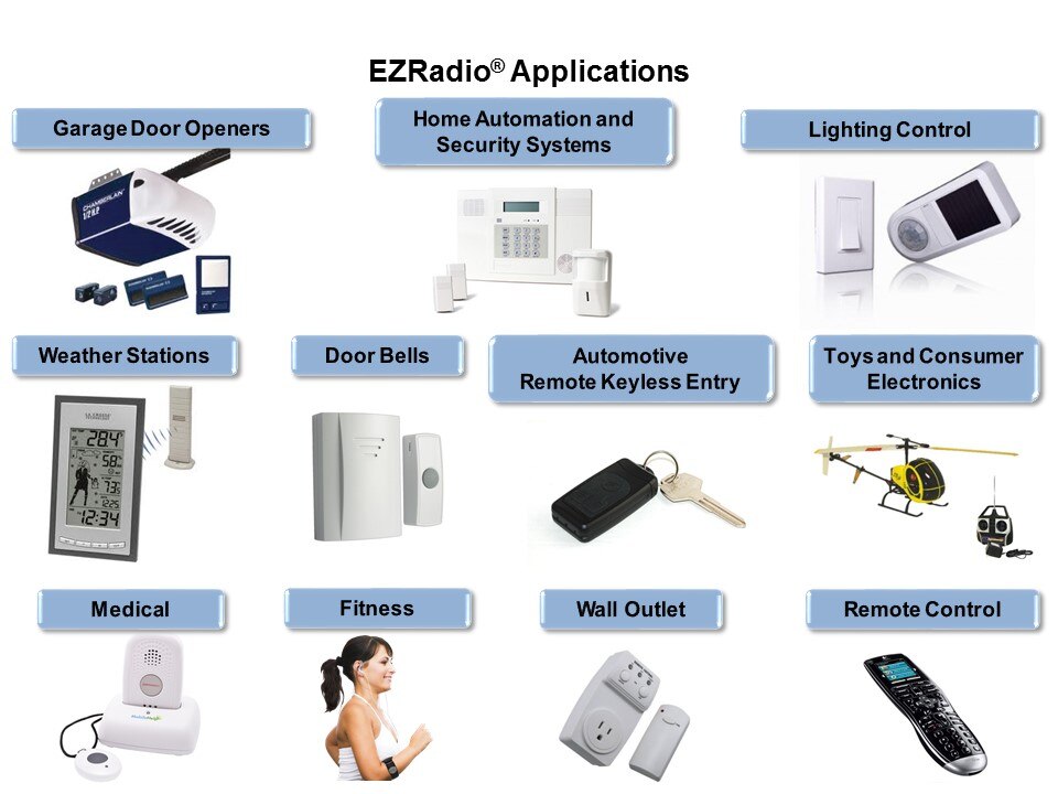 EZRadio Overview Slide 3