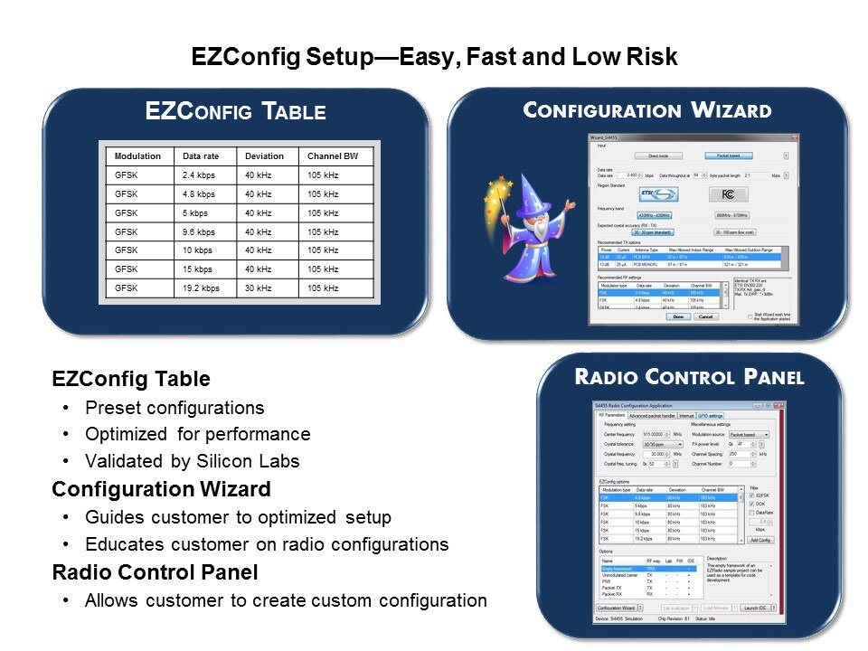 EZRadio Overview Slide 4